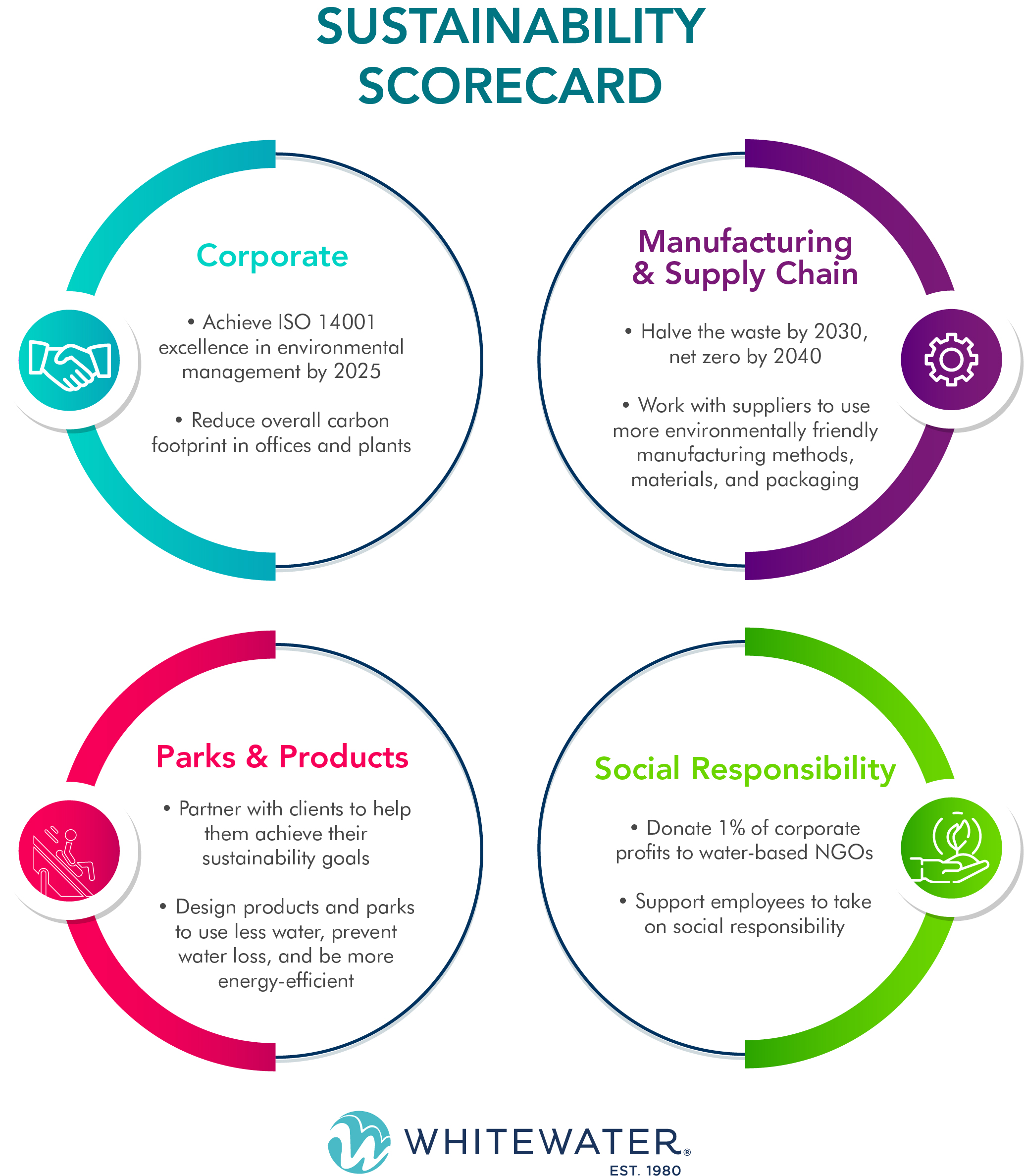 sustainability balanced scorecard case study